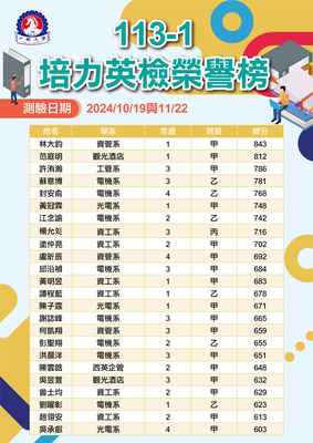 113-1培力英檢榮譽榜圖片