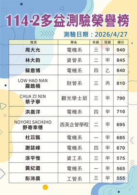 114-2多益測驗榮譽榜圖片