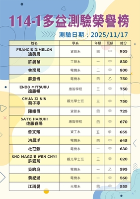 114-1多益測驗榮譽榜圖片