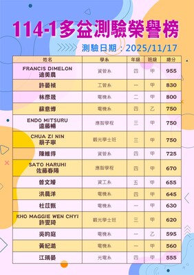 114-1多益測驗榮譽榜圖片