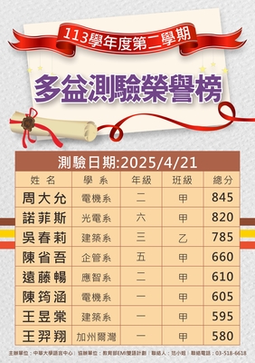 113-2多益測驗榮譽榜圖片