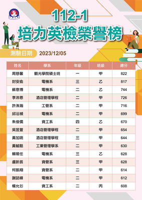 112-1培力英檢榮譽榜圖片